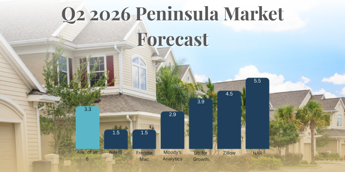 SF Peninsula real estate market forecast Q2 2026 – Burlingame Hillsborough San Carlos median home prices SF Peninsula real estate market forecast Q2 2026 - Burlingame Hillsborough San Carlos median home prices