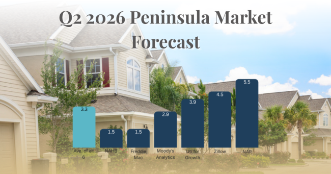 SF Peninsula real estate market forecast Q2 2026 - Burlingame Hillsborough San Carlos median home prices