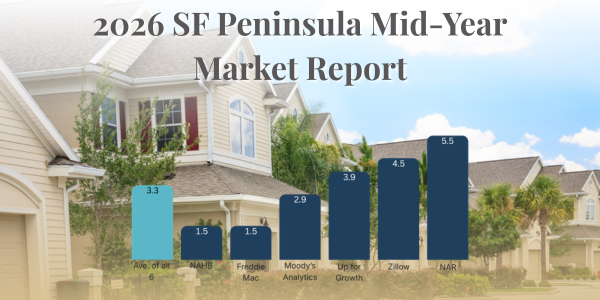 Article 1 Featured – 2026 Mid-Year Peninsula Market Report San Mateo County real estate market 2026: Peninsula home values mid-year chart and skyline.