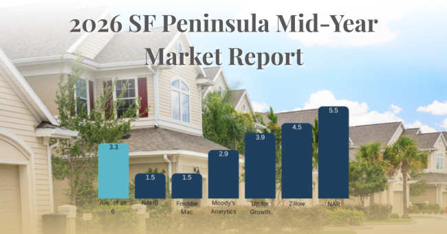San Mateo County real estate market 2026: Peninsula home values mid-year chart and skyline.
