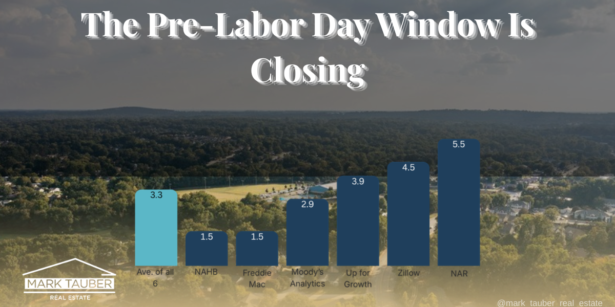 Mid-August 2026 SF Peninsula Market Report: The Pre-Labor Day Window Is Closing (Here Are the Numbers) Aerial view of a green tree-lined SF Peninsula suburban neighborhood in late summer