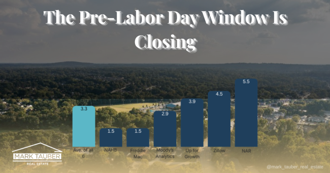 Mid-August 2026 SF Peninsula Market Report: The Pre-Labor Day Window Is Closing (Here Are the Numbers) Aerial view of a green tree-lined SF Peninsula suburban neighborhood in late summer